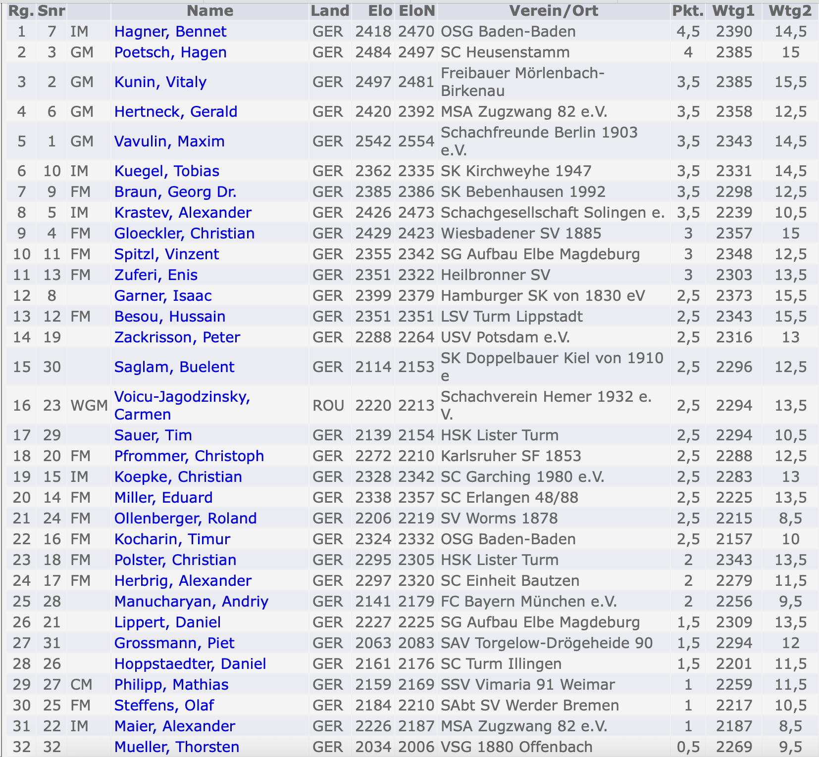 Bildschirmfoto 2025 05 21 um 11.33.11