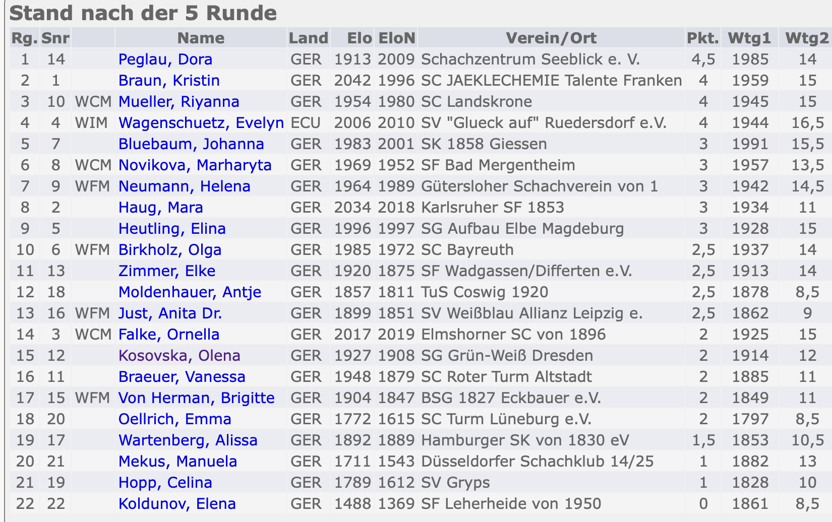 Bildschirmfoto 2025 05 21 um 11.59.00